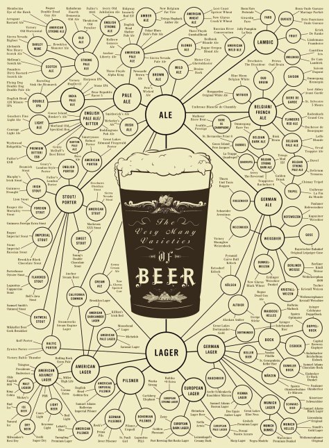 Beer types