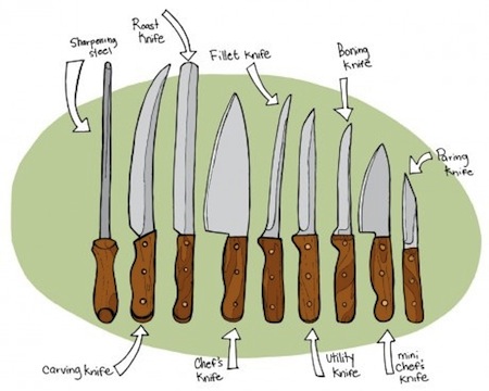 Knives explained